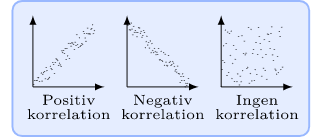 Korrelation och kausalitet - Matte 2b (Matte 2) - Mathleaks
